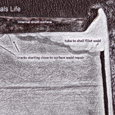 Schematic drawing presenting the longitudinal section of the shell plate (sample removed from the boiler), at the position of the fillet weld (sealing weld) with a tube,  where surface welding repairs created conditions for cracking the base material in a transgranular morphology. Several cracks were identify starting from the steam drum internal surface.