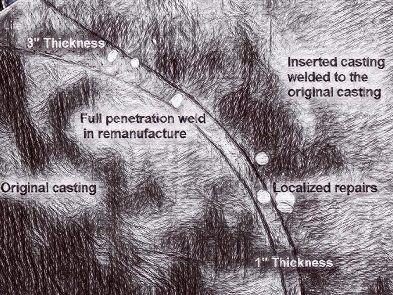 Schematic drawing presenting the surface of the blade