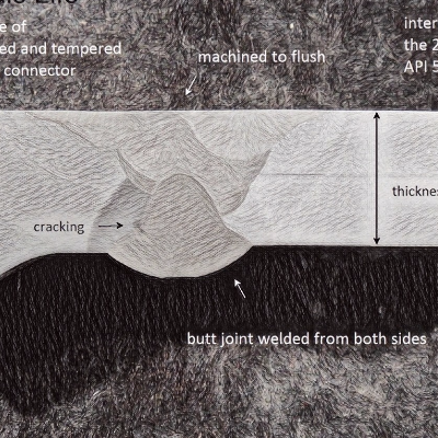 Schematic drawing presenting the longitudinal section of the pipe and connector at the welded joint
