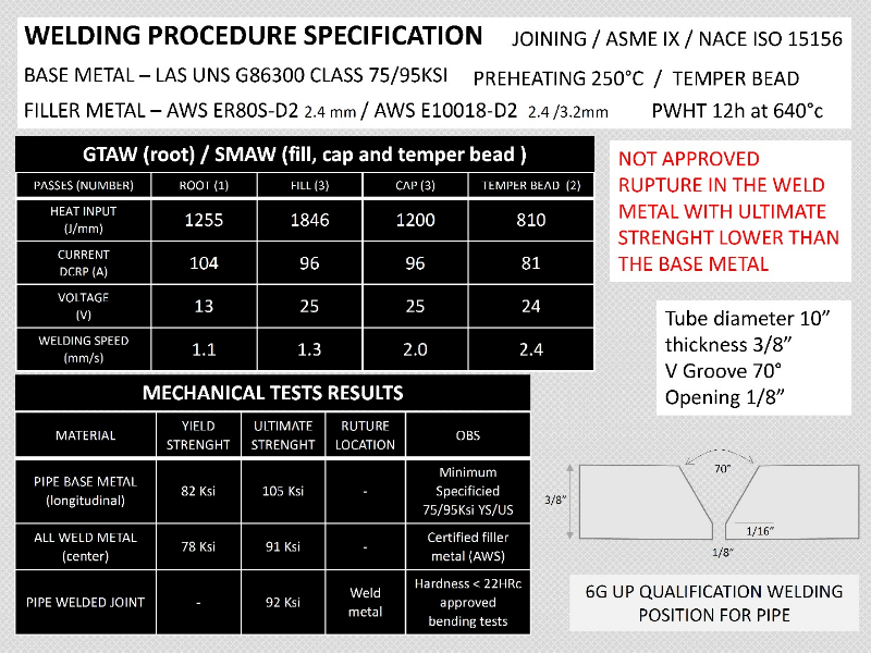 WPS welded in 6G qualification welding position and tested according to ASME IX and NACE ISO 15156.  Minimum preheating of 250°C.  Two temper bead passes. PWHT at 640°C during 12 hours. 
Tube diameter 10". Thickness 3/8". V groove 70°.  Root opening 1/8".  NOT APPROVED due to ULTIMATE STRENGHT lower than the base metal minimum requirements.