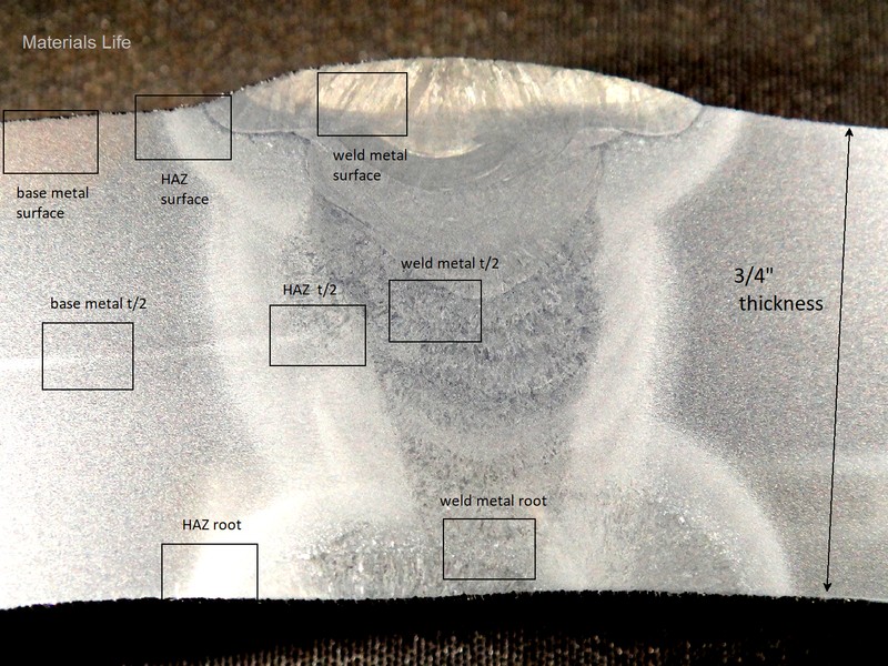 Identification of the regions of metallographies of the base metal, heat affected zone (HAZ) and weld metal. Locations in the root, in the center of the thickness and close to the tube OD (external surface).